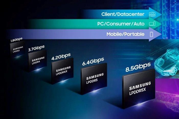 سریع ترین DRAM جهان معرفی شد؛ LPDDR5X سامسونگ با سرعت 8.5 گیگابایت بر ثاینه